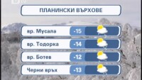 Времето - Късна емисия - 29.02.2012 г.