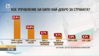 Ще има ли стабилно управляващо мнозинство?