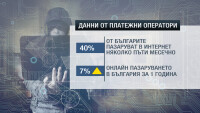 Нов вирус краде данните от карти при пазаруване онлайн