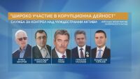 Списъкът 