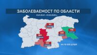 По-малко случаи на болни спрямо миналата седмица у нас