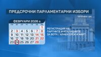 Подготовката за предсрочния вот: На 24 февруари започва регистрацията