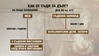 ЕК към България: Променете съдебните практики, по които банките съдят длъжници