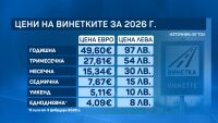 Репортаж по зрителски сигнал: Чуждестранни сайтове предлагат винетки с голяма надценка