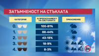  „Чети етикета“: Кои слънчеви очила предпазват очите ни? 