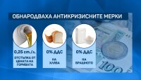 Обнародваха в Държавен вестник антикризисните мерки