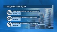 Бюджет 2026 на второ четене: Опозицията възразява срещу вдигането на максималния осигурителен доход до 2300 евро