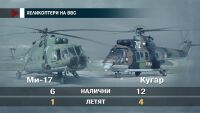 Какво представлява хеликоптерът Ми-17?