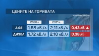 На прага на лятото: Горивата са значително по-скъпи от миналата година