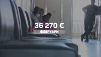 36 270 евро заплата на директора в МБАЛ Благоевград. Болницата: Включва обезщетение за неизползван отпуск