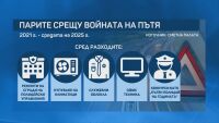 Над половин милиард лева, предназначени за намаляване на катастрофите, остават неизползвани