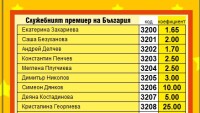 Сайт прави залози за служебния кабинет