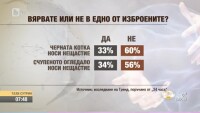Суеверия и конспирации