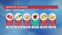 Чети етикета: Има ли спекула с цените на храните? 