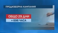 Часове до предизборната кампания: С какви нагласи тръгват партиите към вота на 2 април
