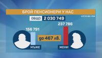 Бивши социални министри: Пенсионната система ощетява жените, които излизат в майчинство