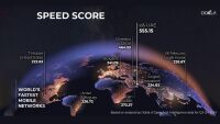 A1 e на четвърто място сред най-бързите мобилни мрежи в света според Ookla®