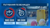 Пътувания за Великден: Около 380 хиляди българи избират българското Черноморие 