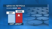 Цените на петрола отново тръгнаха нагоре