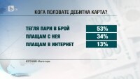 Култура на използване на дебитните карти