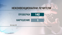 По-строг контрол за алтернативните лечители – обмислят промени в закона