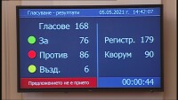 Отхвърлиха предложението партийната субсидия да стане 1 лев