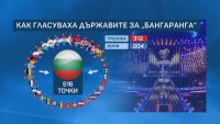 DARA счупи рекорда за най-голяма разлика между победител и неговия подгласник в 