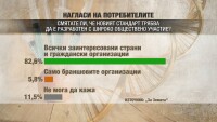 „Чети етикета”: Има ли ГМО в храните на пазара у нас?