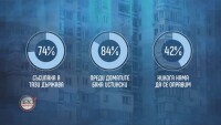 Съсипаха я тази държава: Носталгия или вечно недоволство?