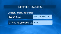 Последно предложение за детските: Надбавки за едни, данъчни облекчения за други
