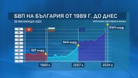 35 години по-късно: Първите години след прехода са били най-тежки