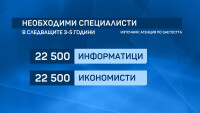 На България ще са ѝ нужни близо 50 хил. информатици и икономисти в следващите години