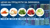 В сравнение с миналата година: Плащаме по-скъпо само за червените чушки
