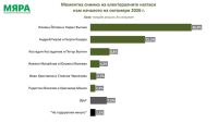 „Мяра“: За Илияна Йотова биха гласували 46,9% на президентските избори. Гюров е с 25,3%