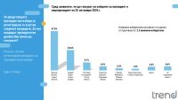 „Тренд“: Йотова–Вълчев водят с близо 48%, очаква се балотаж