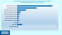 „Галъп“: Йотова и Вълчев водят с 44,9%, Гюров и Кандев са втори с 24,8%
