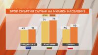 Как Полша спря войната по пътищата?