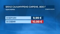 Цената на сиренето: Проверка на bTV – колко струва у нас и в Германия