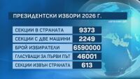 Ден за размисъл е преди вота за президент на 25 октомври