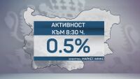 „Маркет ЛИНКС“: Едва 0,5% избирателна активност към 8:30 ч.