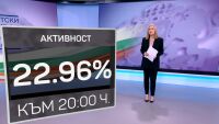 ЦИК обяви резултата от вота: До урните са отишли 1 525 034 българи или 23%