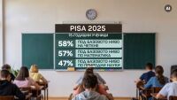 Най-лошите резултати от 10 години: Близо 60% от учениците у нас не разбират какво четат