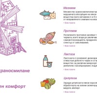 Направи си тест за добро храносмилане 