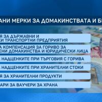 КНСБ предлага 1 млрд. евро за ваучери за храна и подкрепа за нуждаещи се