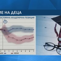 Кариера или дете? Все повече жени отпадат от академичния живот, след като са станали майки