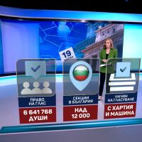 Изборите в числа: Около 12 000 секции ще има у нас на 19 април