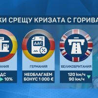 Европа в битка с ценовия шок: Намалени данъци, бонуси и ограничения на печалбите