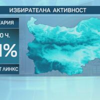 „Маркет ЛИНКС“: Избирателната активност към 8:30 ч. е 1,1%