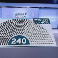 Математиката на изборите: Колко гласа „струва“ един депутатски мандат?