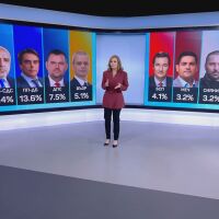 Първи резултати: Вижте кои партии влизат в 52-ото Народно събрание